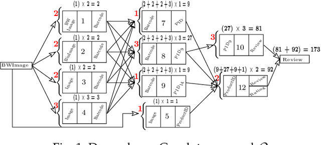 Figure 2 for A Methodology for Search Space Reduction in QoS Aware Semantic Web Service Composition