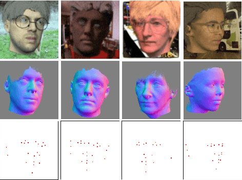 Figure 2 for Hybrid Approach for 3D Head Reconstruction: Using Neural Networks and Visual Geometry