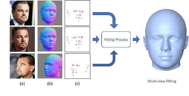 Figure 4 for Hybrid Approach for 3D Head Reconstruction: Using Neural Networks and Visual Geometry