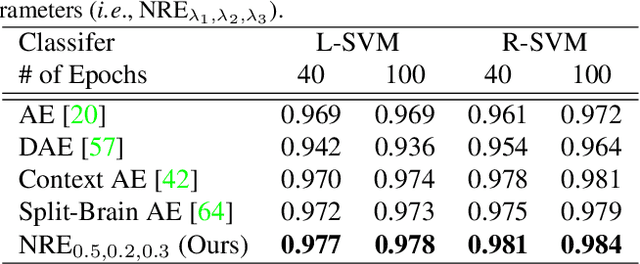 Figure 2 for Self-Supervised Representation Learning via Neighborhood-Relational Encoding