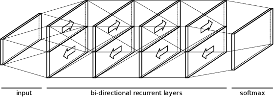 Figure 1 for IndyLSTMs: Independently Recurrent LSTMs