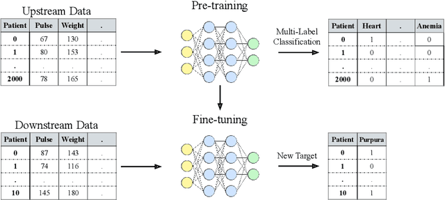 Figure 1 for Transfer Learning with Deep Tabular Models