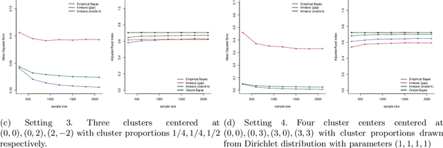 Figure 2 for On the nonparametric maximum likelihood estimator for Gaussian location mixture densities with application to Gaussian denoising