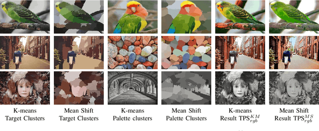 Figure 4 for Robust Registration of Gaussian Mixtures for Colour Transfer