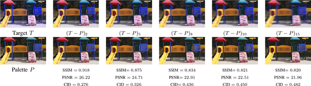 Figure 1 for Robust Registration of Gaussian Mixtures for Colour Transfer