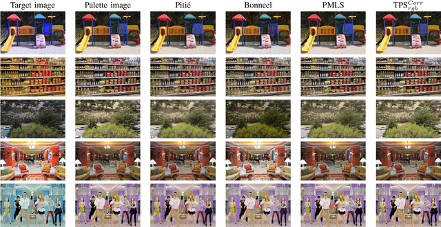 Figure 2 for Robust Registration of Gaussian Mixtures for Colour Transfer