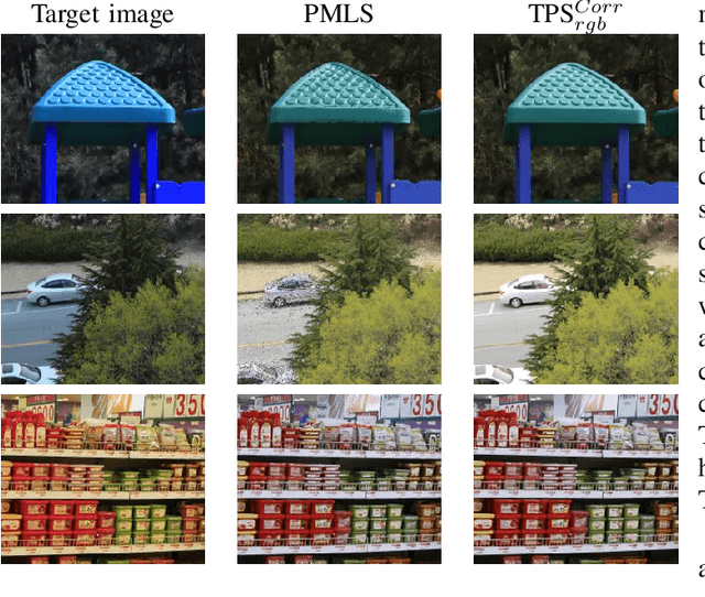 Figure 3 for Robust Registration of Gaussian Mixtures for Colour Transfer