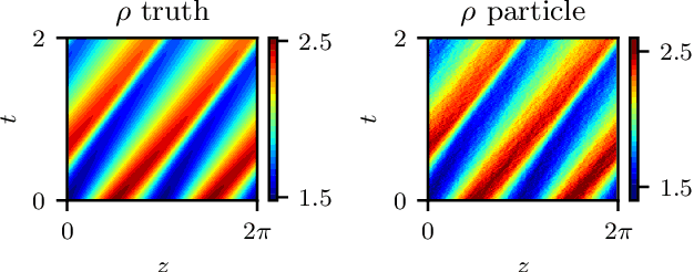 Figure 1 for Coarse-grained and emergent distributed parameter systems from data