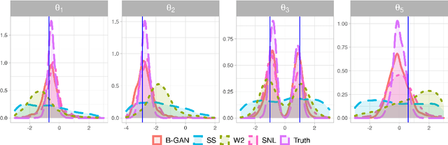 Figure 1 for Adversarial Bayesian Simulation