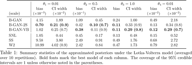 Figure 2 for Adversarial Bayesian Simulation