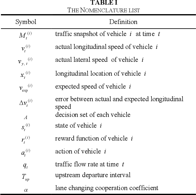 Figure 1 for Cooperative Lane Changing via Deep Reinforcement Learning