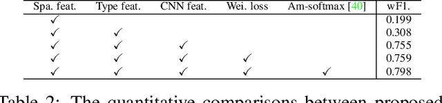 Figure 4 for FloorPlanCAD: A Large-Scale CAD Drawing Dataset for Panoptic Symbol Spotting