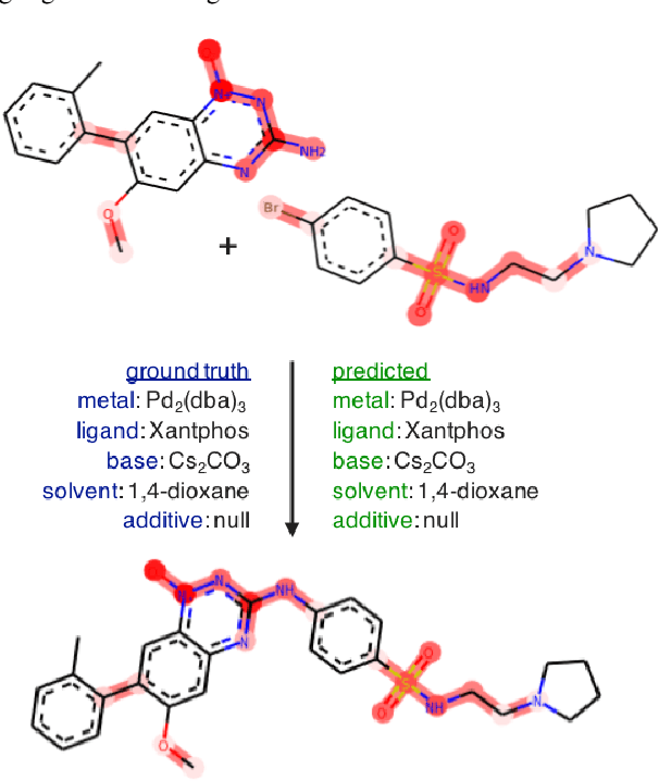 Figure 2 for Graph Neural Networks for the Prediction of Substrate-Specific Organic Reaction Conditions