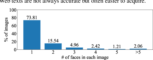 Figure 3 for General Facial Representation Learning in a Visual-Linguistic Manner