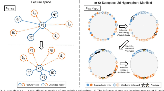 Figure 3 for Generalized Product Quantization Network for Semi-supervised Hashing