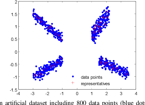 Figure 3 for Learnable Subspace Clustering
