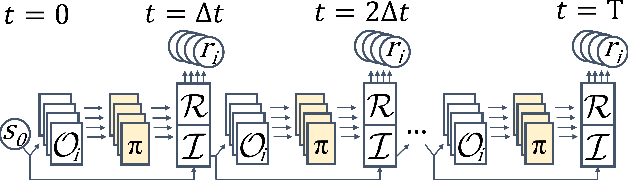 Figure 1 for Backpropagation through Time and Space: Learning Numerical Methods with Multi-Agent Reinforcement Learning