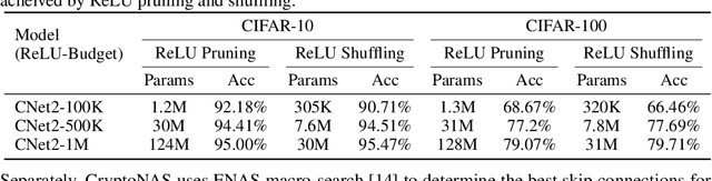 Figure 2 for CryptoNAS: Private Inference on a ReLU Budget