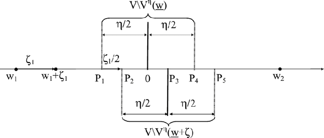 Figure 2 for Concerning the differentiability of the energy function in vector quantization algorithms