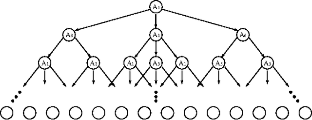 Figure 3 for Quantum POMDPs