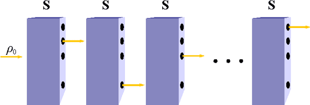 Figure 1 for Quantum POMDPs