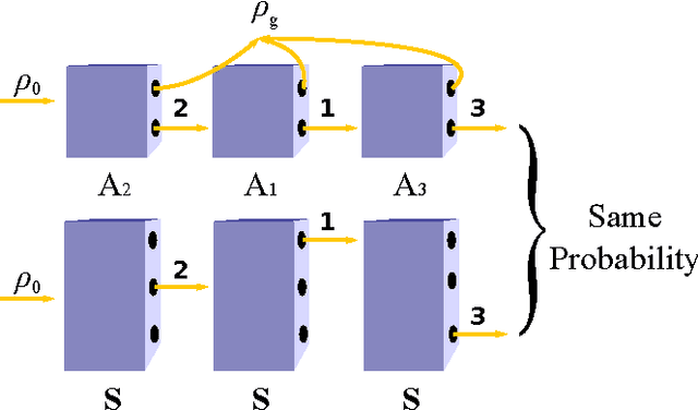 Figure 2 for Quantum POMDPs