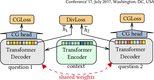 Figure 2 for Learning to Diversify for Product Question Generation