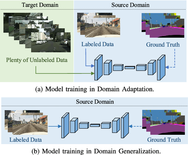 Figure 1 for Global and Local Texture Randomization for Synthetic-to-Real Semantic Segmentation