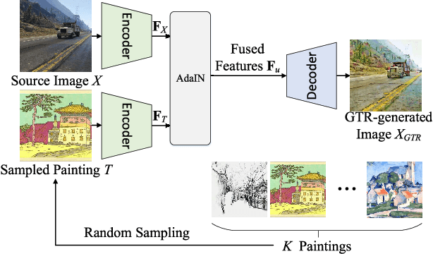 Figure 2 for Global and Local Texture Randomization for Synthetic-to-Real Semantic Segmentation