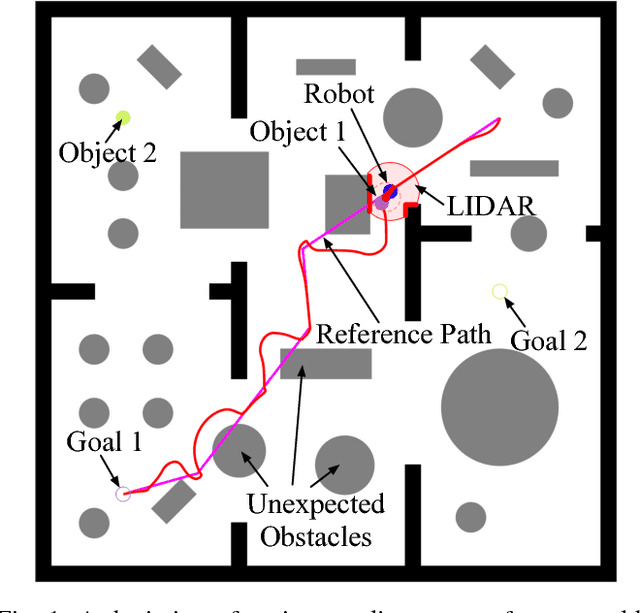 Figure 1 for Technical Report: Sensor-Based Reactive Symbolic Planning in Partially Known Environments