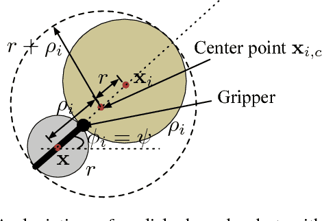 Figure 2 for Technical Report: Sensor-Based Reactive Symbolic Planning in Partially Known Environments