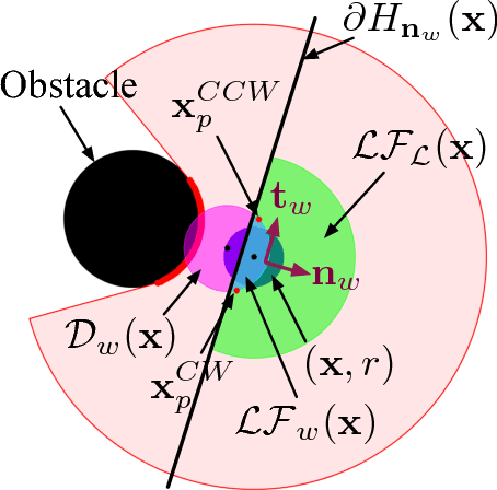 Figure 4 for Technical Report: Sensor-Based Reactive Symbolic Planning in Partially Known Environments