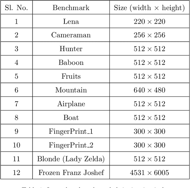 Figure 2 for Image Segmentation using Multi-Threshold technique by Histogram Sampling