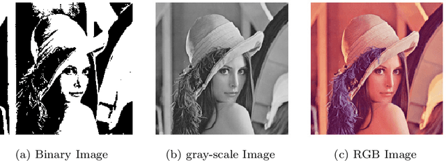 Figure 1 for Image Segmentation using Multi-Threshold technique by Histogram Sampling