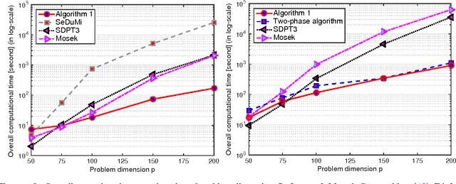 Figure 4 for A single-phase, proximal path-following framework