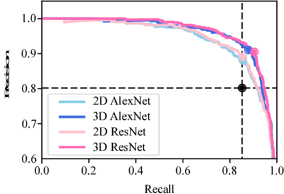 Figure 3 for Lung Cancer Screening Using Adaptive Memory-Augmented Recurrent Networks