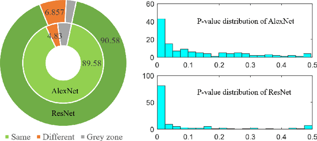 Figure 4 for Lung Cancer Screening Using Adaptive Memory-Augmented Recurrent Networks