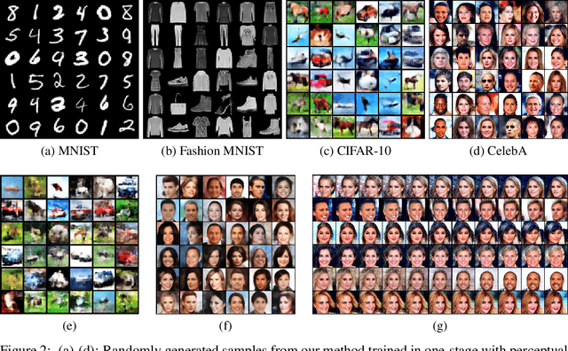 Figure 3 for Generative Latent Flow: A Framework for Non-adversarial Image Generation
