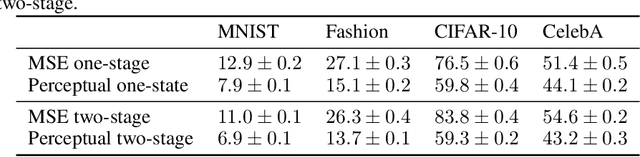 Figure 4 for Generative Latent Flow: A Framework for Non-adversarial Image Generation