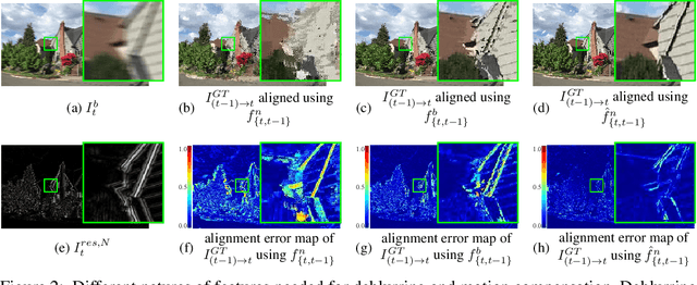 Figure 3 for Real-Time Video Deblurring via Lightweight Motion Compensation