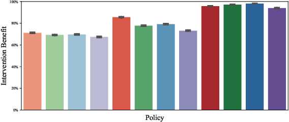 Figure 3 for Planning to Fairly Allocate: Probabilistic Fairness in the Restless Bandit Setting