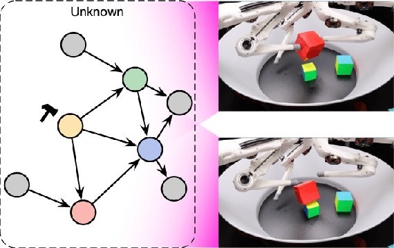 Figure 3 for Towards Causal Representation Learning
