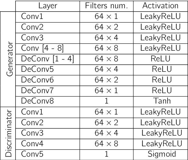 Figure 2 for Explainable Medical Image Segmentation via Generative Adversarial Networks and Layer-wise Relevance Propagation