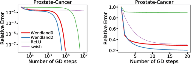 Figure 3 for Over-parametrized neural networks as under-determined linear systems