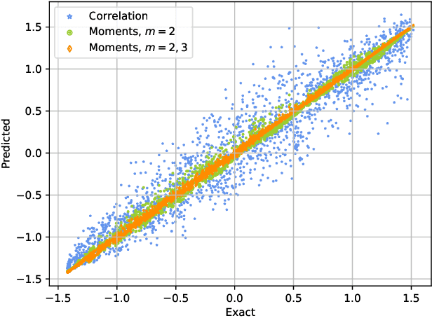 Figure 1 for Quantifying Unknown Quantum Entanglement via a Hybrid Quantum-Classical Machine Learning Framework