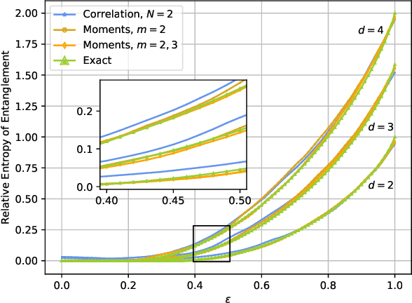 Figure 2 for Quantifying Unknown Quantum Entanglement via a Hybrid Quantum-Classical Machine Learning Framework