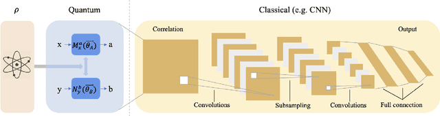 Figure 3 for Quantifying Unknown Quantum Entanglement via a Hybrid Quantum-Classical Machine Learning Framework