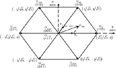 Figure 3 for Fuzzy Logic Based Direct Torque Control Of Induction Motor With Space Vector Modulation