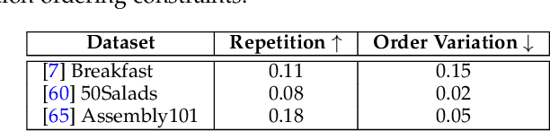 Figure 4 for Temporal Action Segmentation: An Analysis of Modern Technique