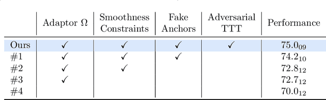 Figure 4 for Re-using Adversarial Mask Discriminators for Test-time Training under Distribution Shifts